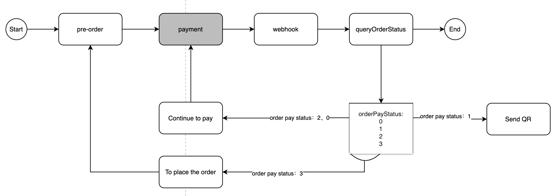 flow-diagram